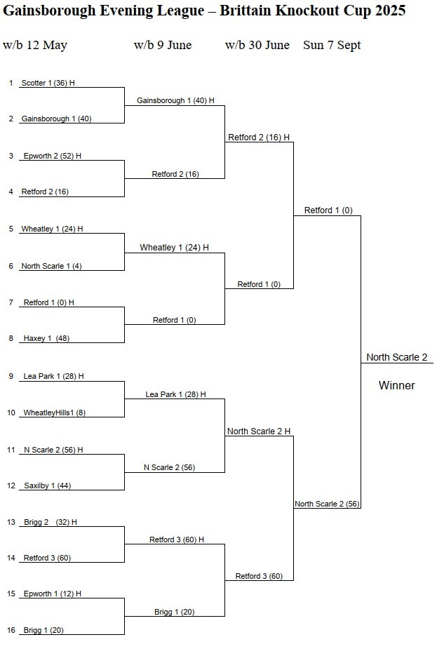 Brittain 25 FINAL